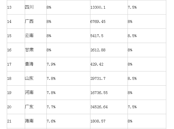 
     

     
ϰ31ʡGDP"ɿ"7.6%
         ȫʡm(x)2015ϰGDPɿΡ25ʡAȫ7%ؑcFλǰ11%ɽ|ʡ^
    ^7ҽy(tng)Ӌ(j)ְl(f)2015ϰЇ(ni)a(chn)ֵGDP(sh)(j)ԁ(sh)ʡڽy(tng)Ӌ(j)ֹٷW(wng)վGDP(sh)(j)