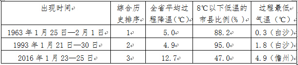 1951ԁ(li)ʡ1ѮF(xin)(yn)ص3Ώ(qing)՚Ӱ^(gu)