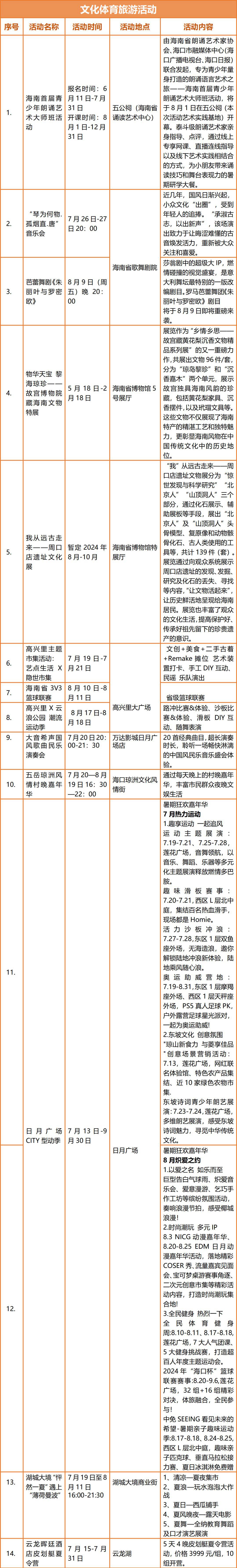 瓊山區(qū)暑期旅游文化體育活動一覽表。瓊山區(qū)旅文局供圖