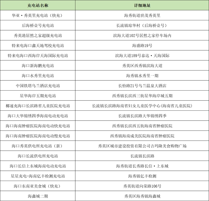 秀英區(qū)充電站點