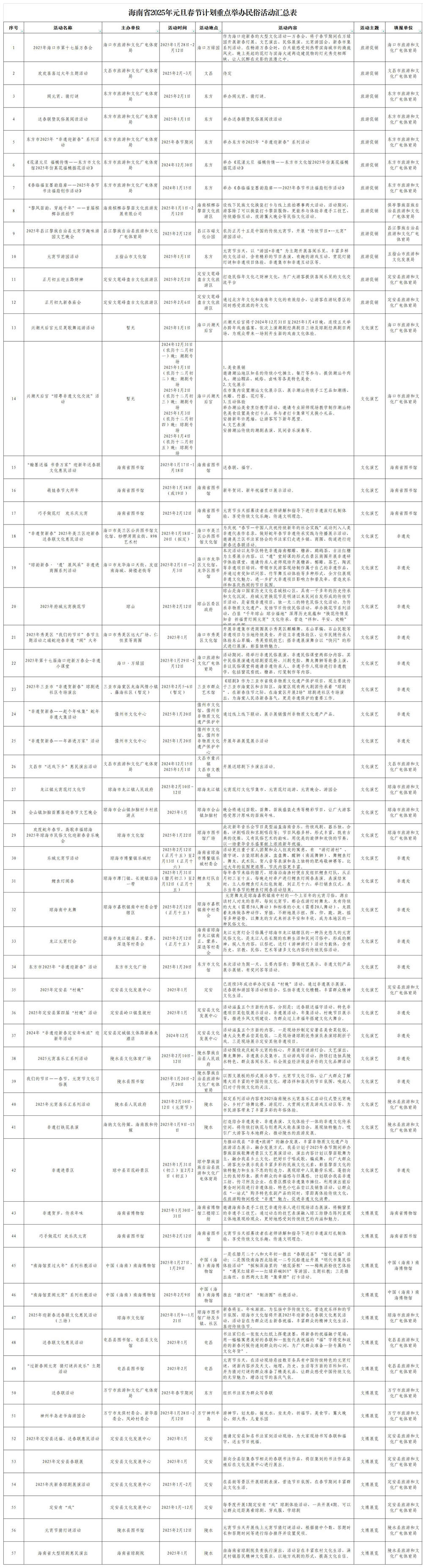 點擊查看高清大圖