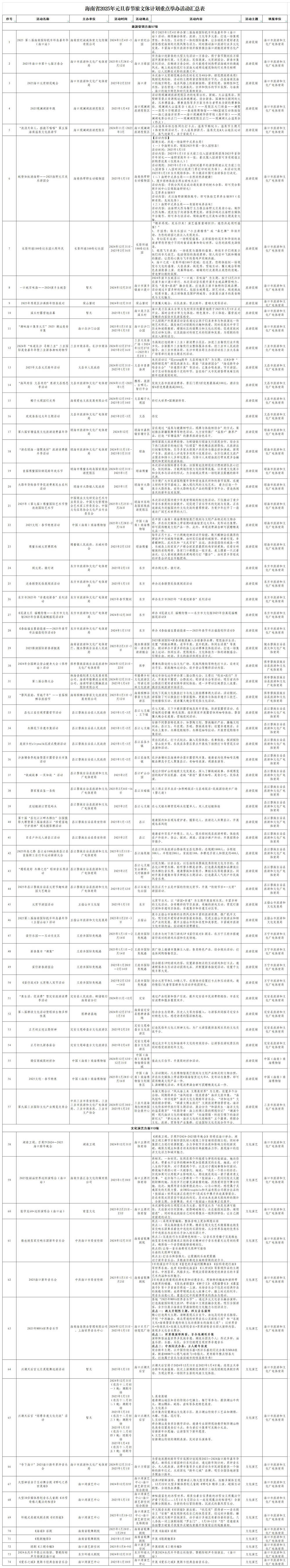 點擊查看高清大圖