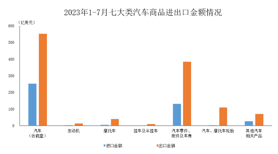 圖片來源：中汽協(xié)會數(shù)據(jù)微信公眾號